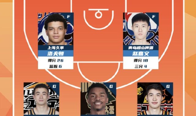 盛世棋牌官网-CBA第15轮最佳阵：赵继伟、洛夫顿、赵嘉义、汉斯、刘正清入选